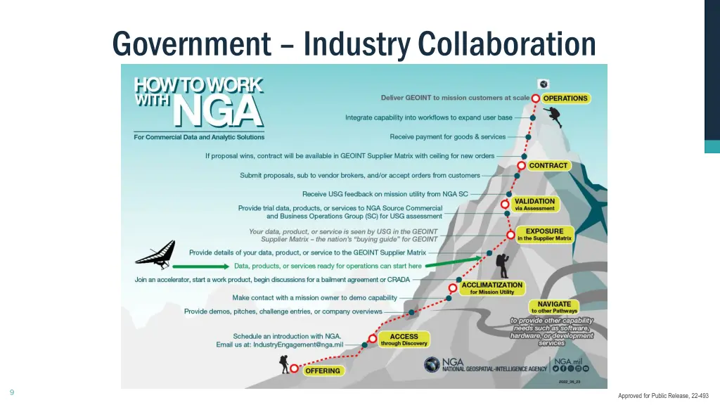 government industry collaboration