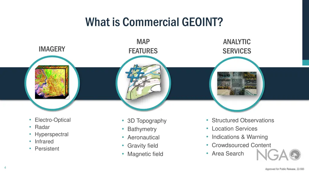 what is commercial geoint