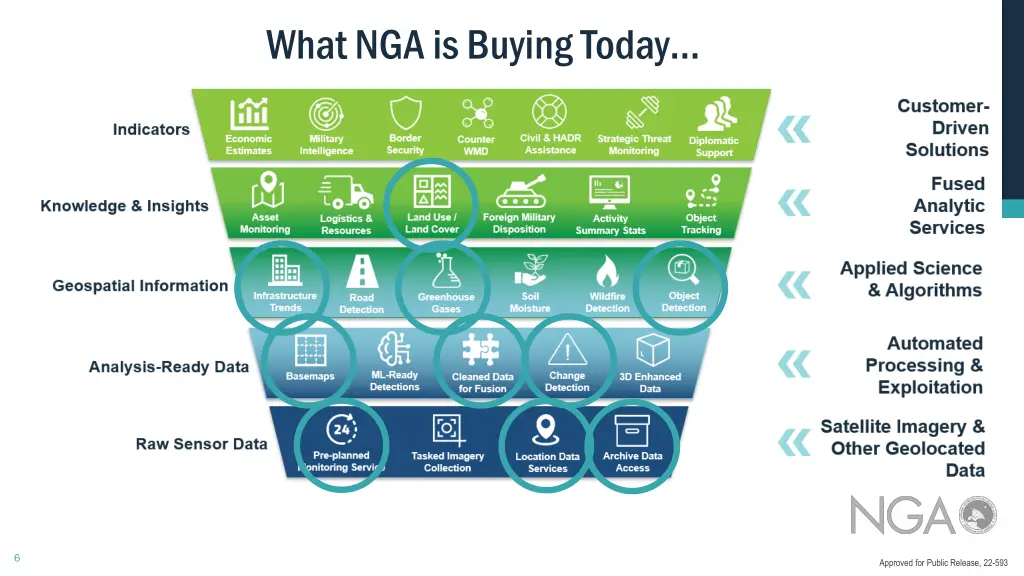 what nga is buying today