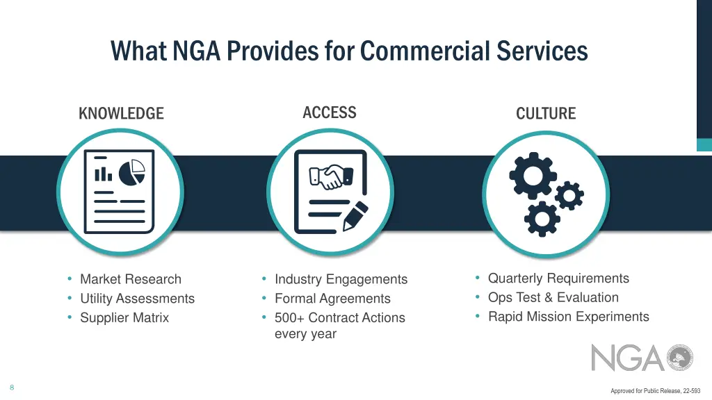 what nga provides for commercial services