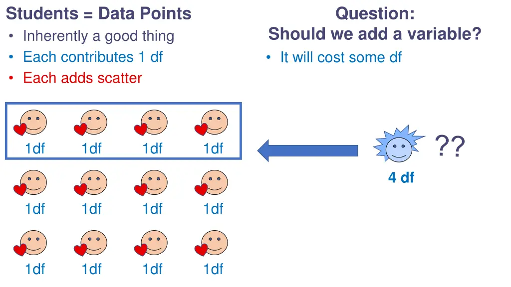 students data points inherently a good thing each 1