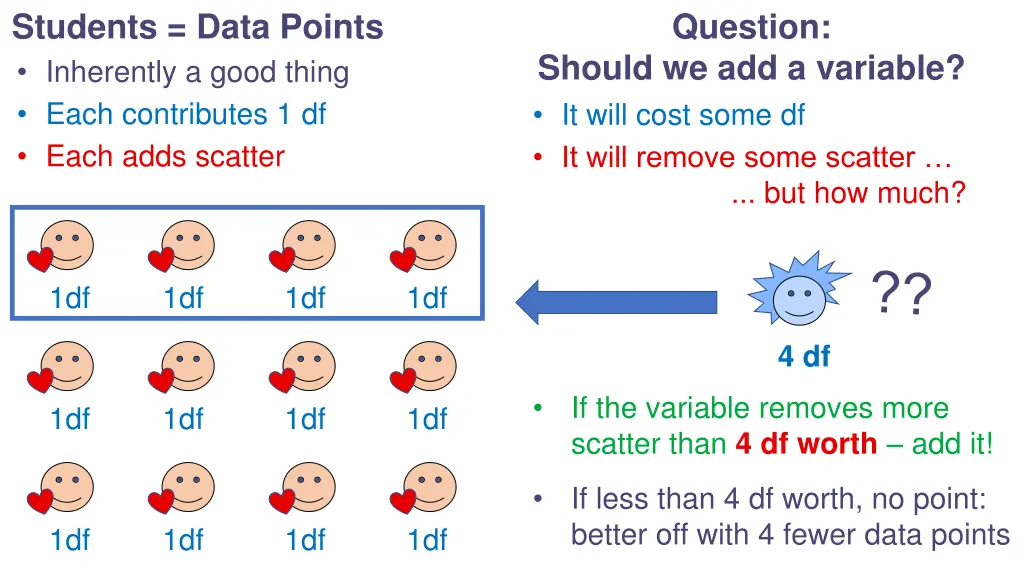 students data points inherently a good thing each 2