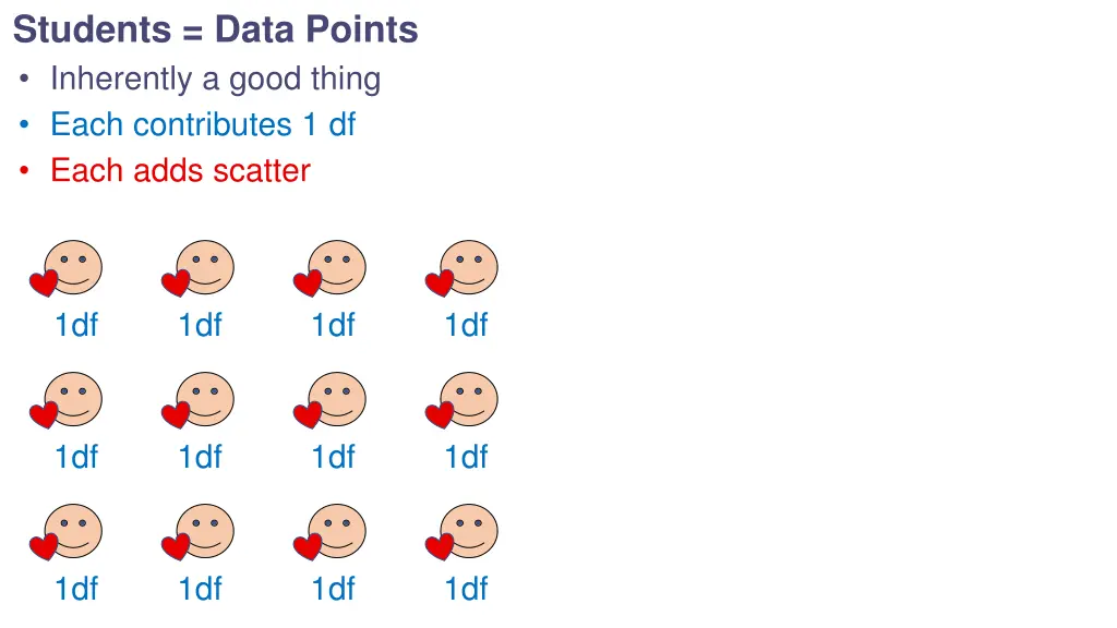 students data points inherently a good thing each