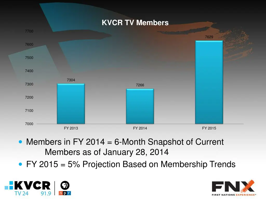 kvcr tv members