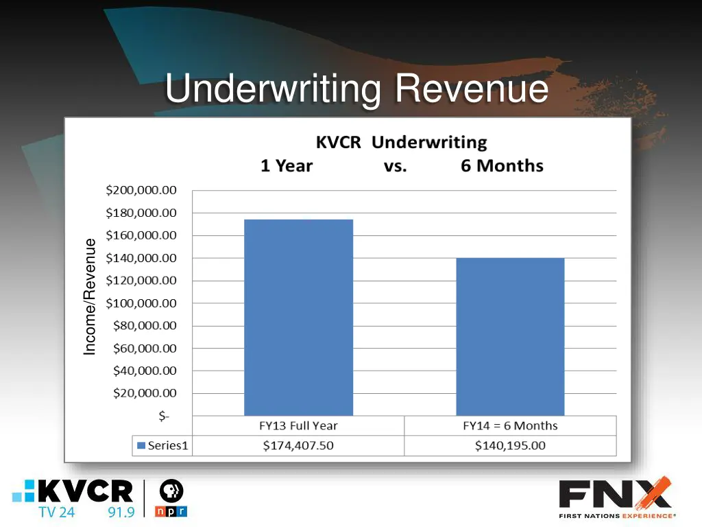 underwriting revenue