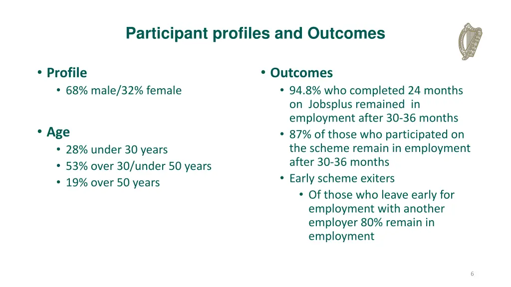 participant profiles and outcomes