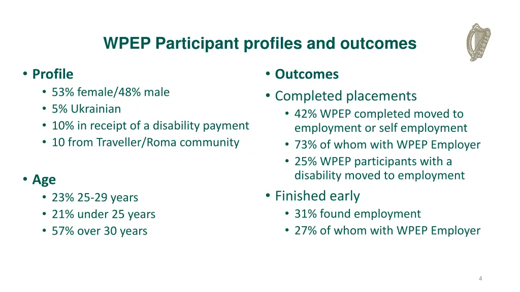 wpep participant profiles and outcomes