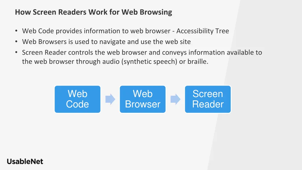 how screen readers work for web browsing