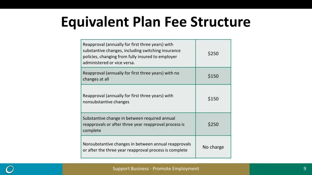 equivalent plan fee structure