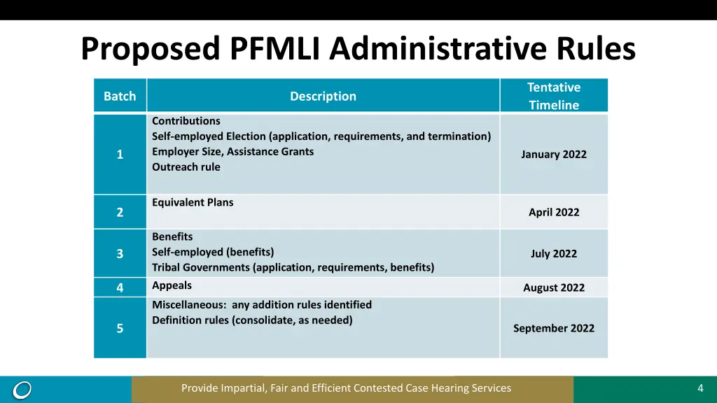 proposed pfmli administrative rules