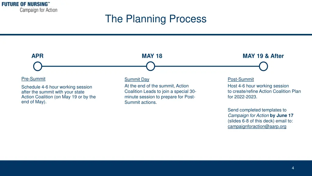 the planning process