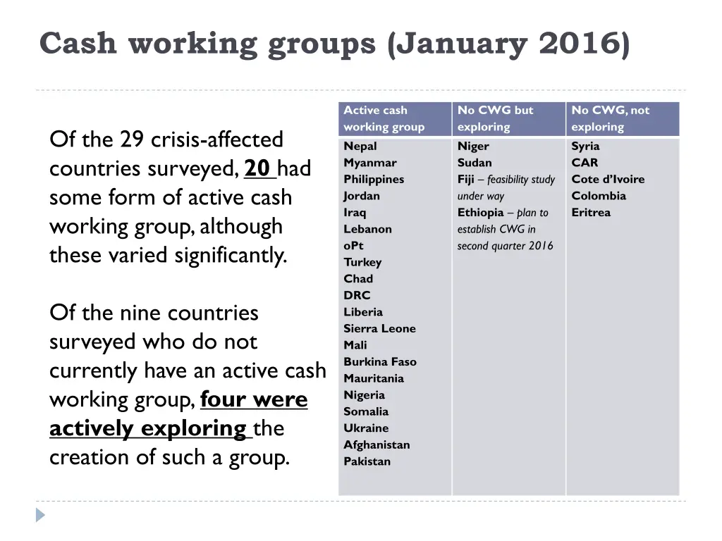 cash working groups january 2016