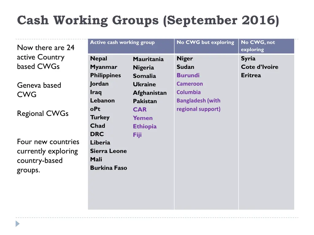 cash working groups september 2016