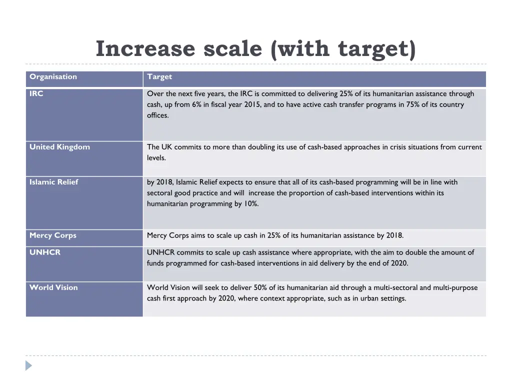 increase scale with target