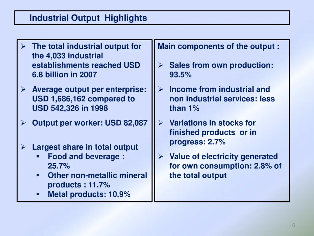 industrial output highlights