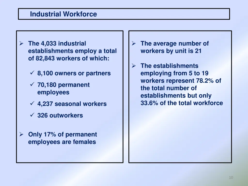 industrial workforce