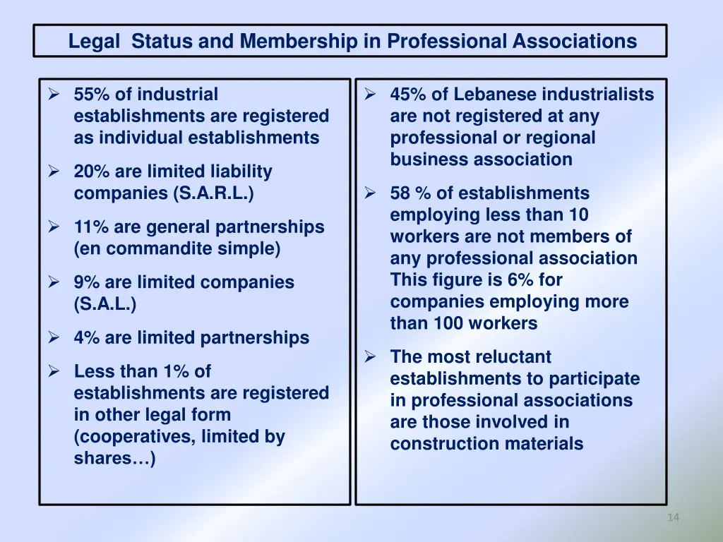 legal status and membership in professional