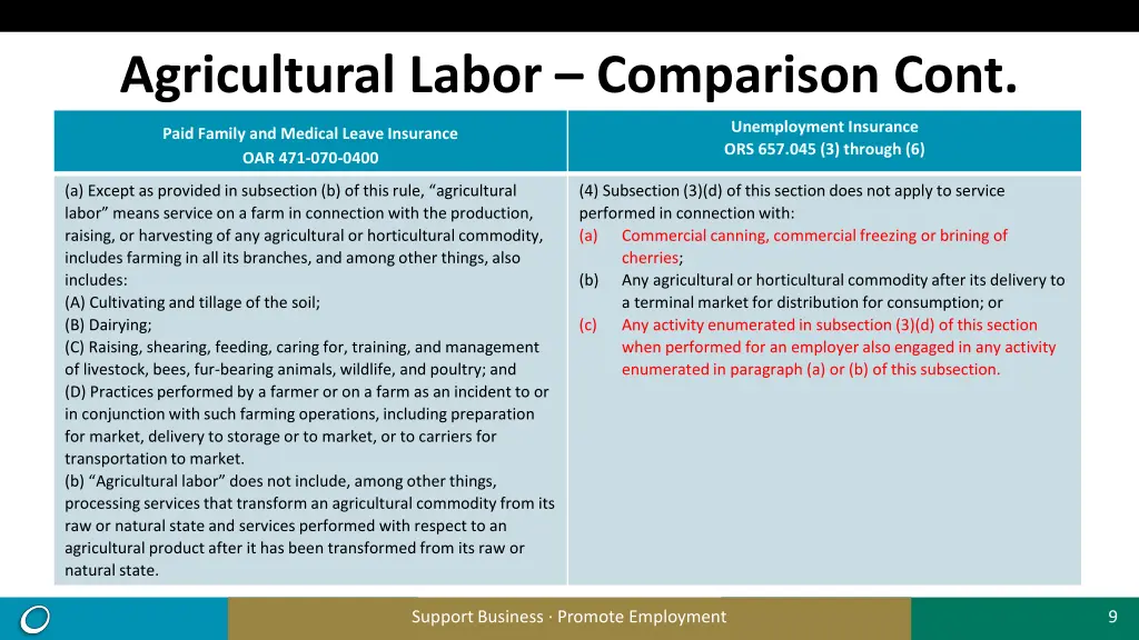 agricultural labor comparison cont 1