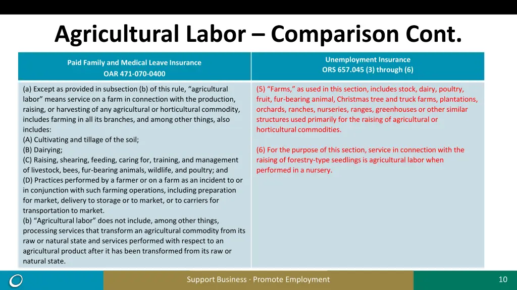 agricultural labor comparison cont 2