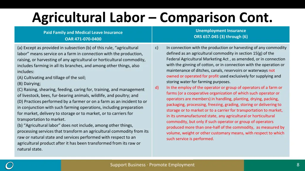 agricultural labor comparison cont