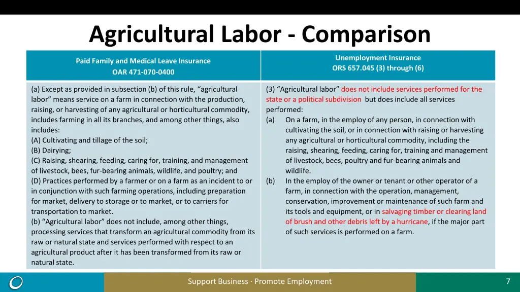 agricultural labor comparison