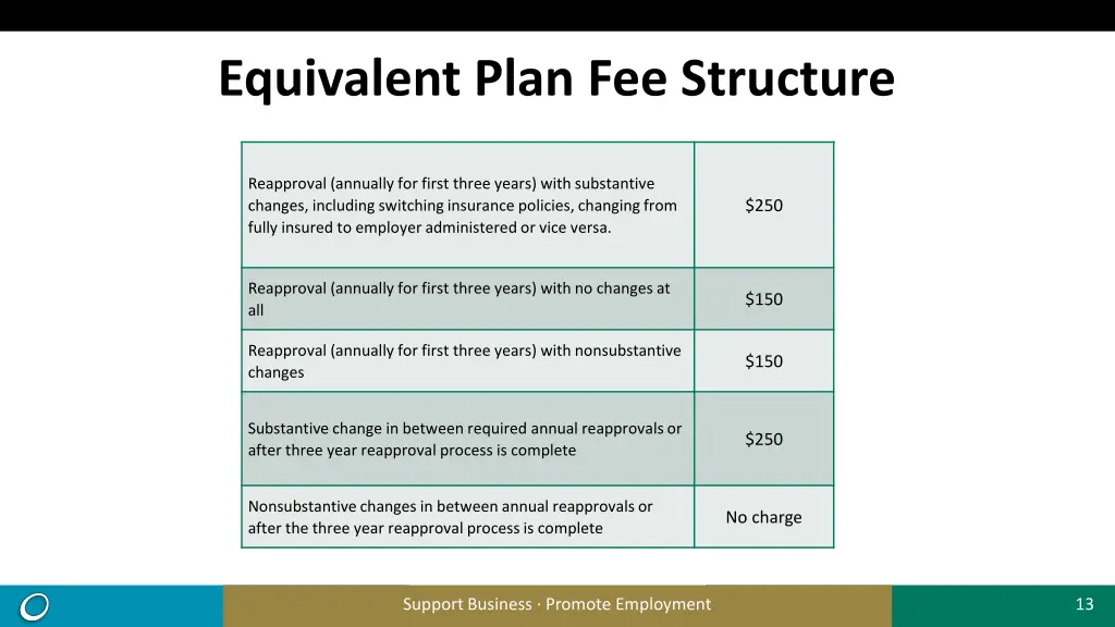 equivalent plan fee structure