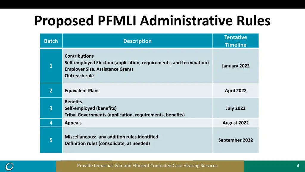 proposed pfmli administrative rules