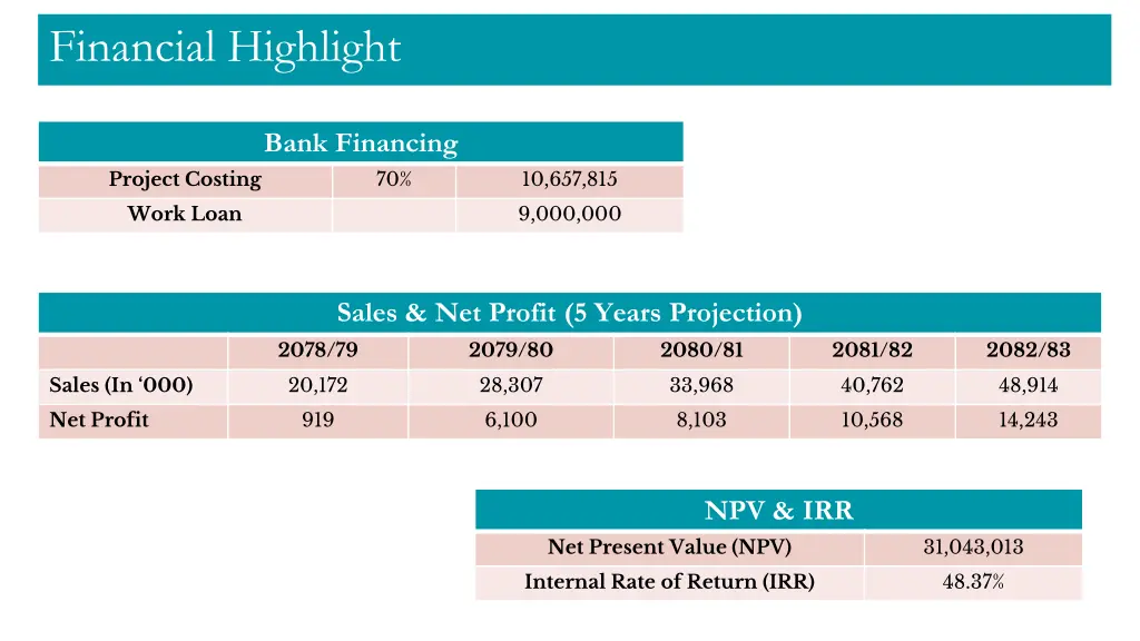 financial highlight 1