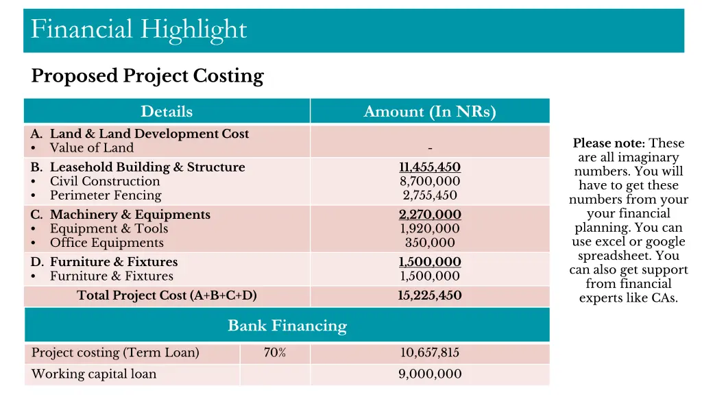 financial highlight