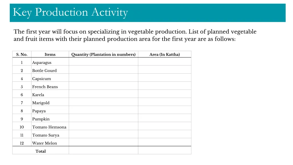 key production activity