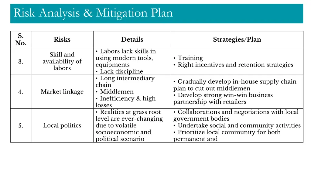 risk analysis mitigation plan 1