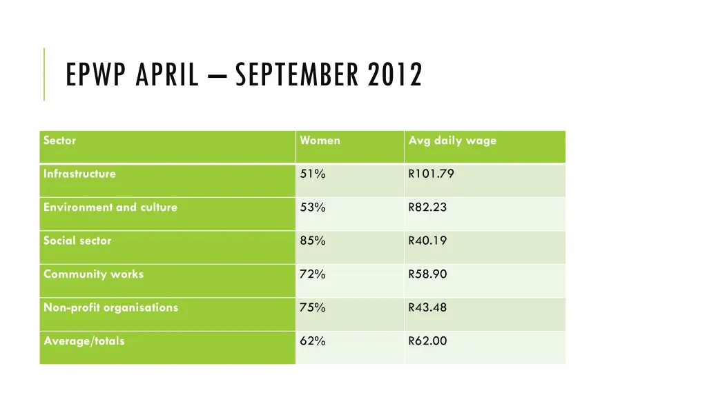 epwp april september 2012