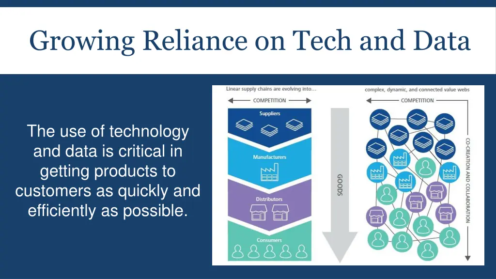 growing reliance on tech and data