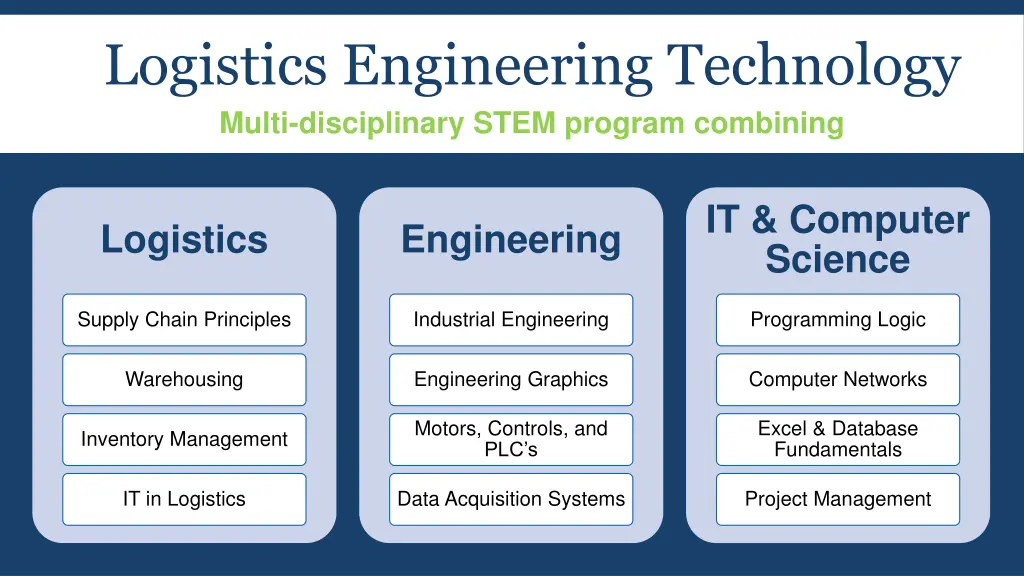 logistics engineering technology