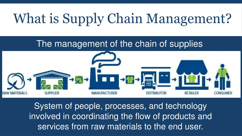 what is supply chain management