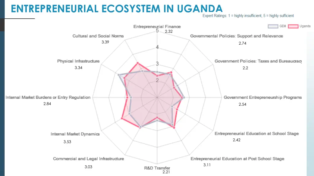 entrepreneurial ecosystem in uganda