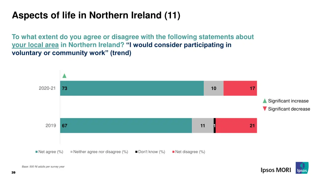 aspects of life in northern ireland 11