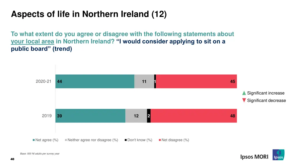 aspects of life in northern ireland 12