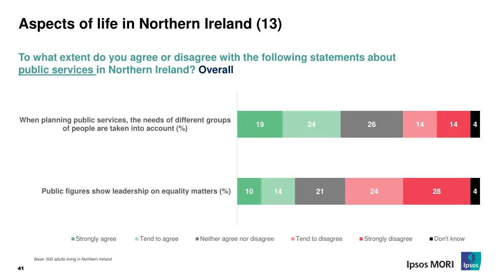 aspects of life in northern ireland 13