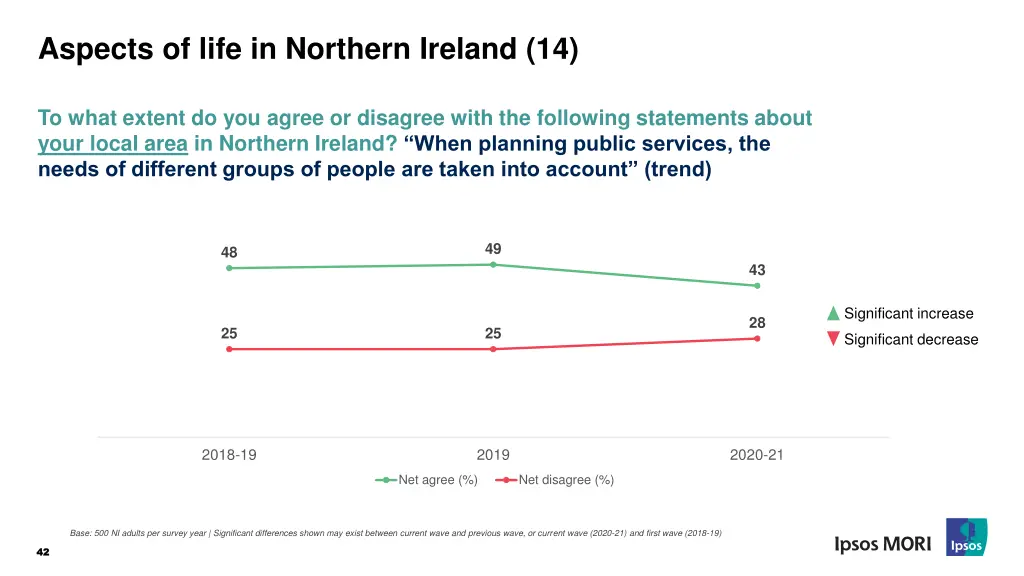 aspects of life in northern ireland 14