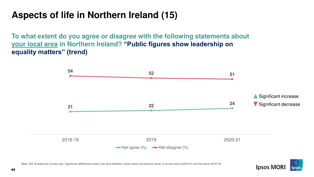 aspects of life in northern ireland 15