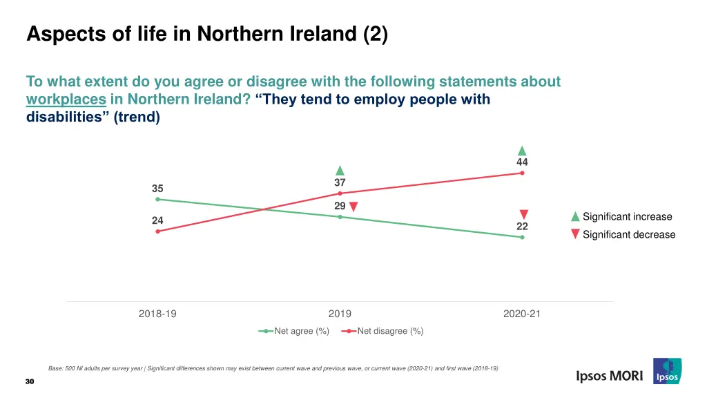 aspects of life in northern ireland 2