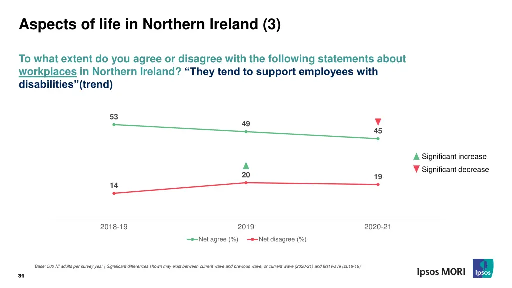 aspects of life in northern ireland 3