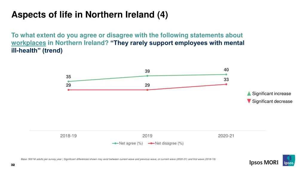 aspects of life in northern ireland 4