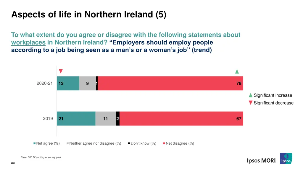 aspects of life in northern ireland 5