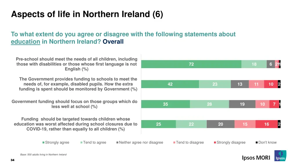 aspects of life in northern ireland 6