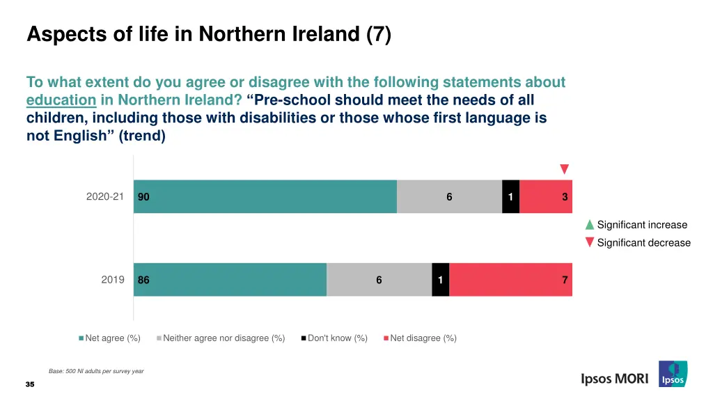 aspects of life in northern ireland 7