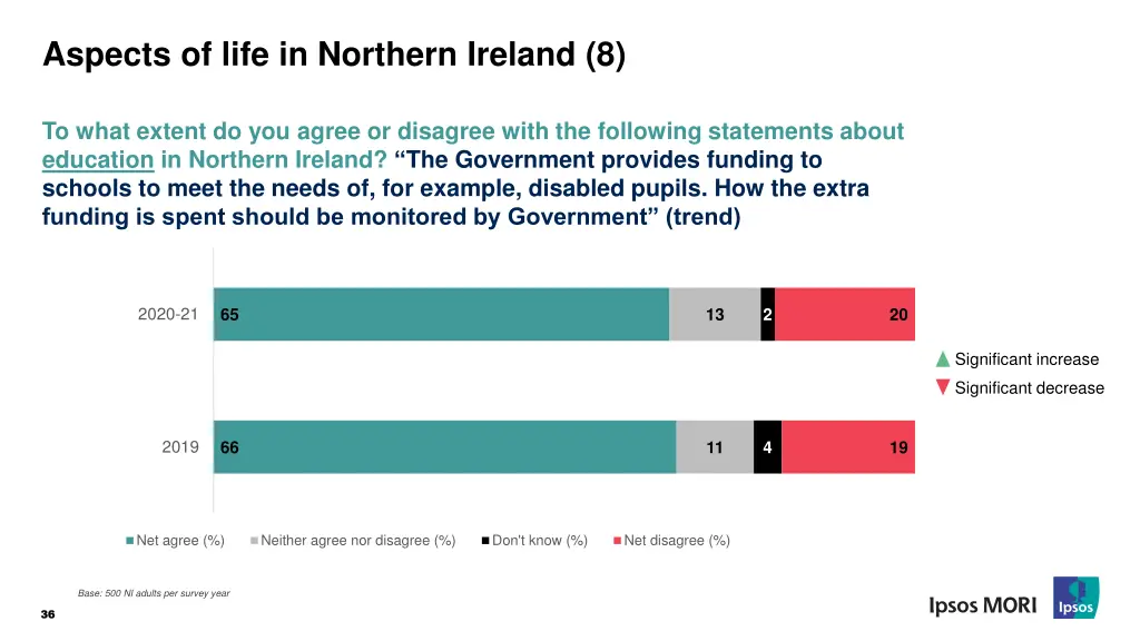 aspects of life in northern ireland 8