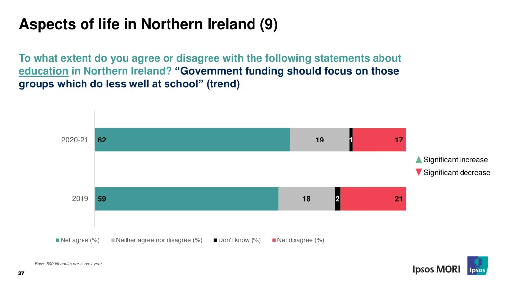 aspects of life in northern ireland 9