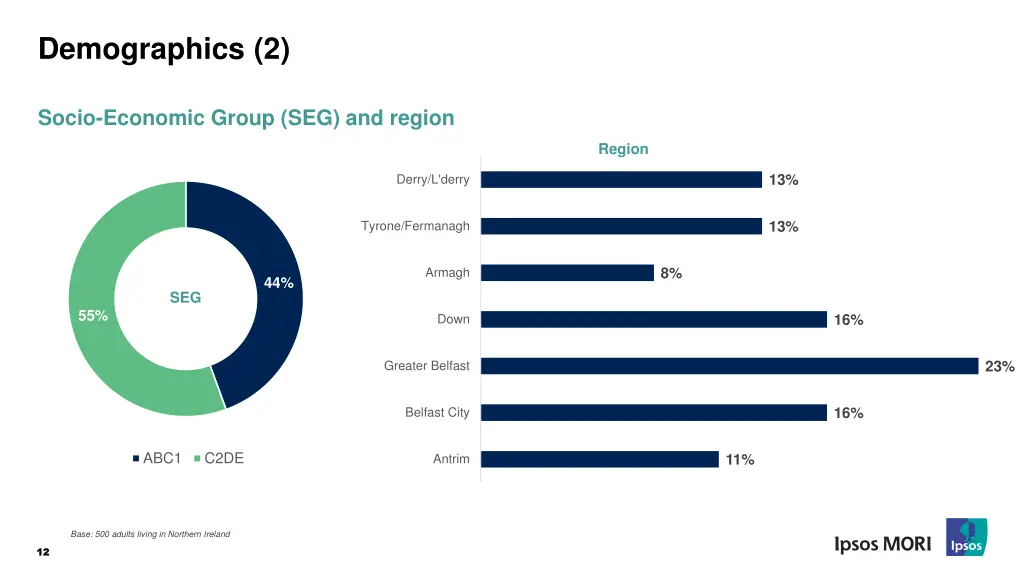 demographics 2